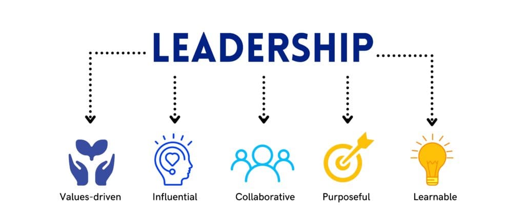 Join us for the Leader Operating System 2 Learn about Leadership inside the H7 Network