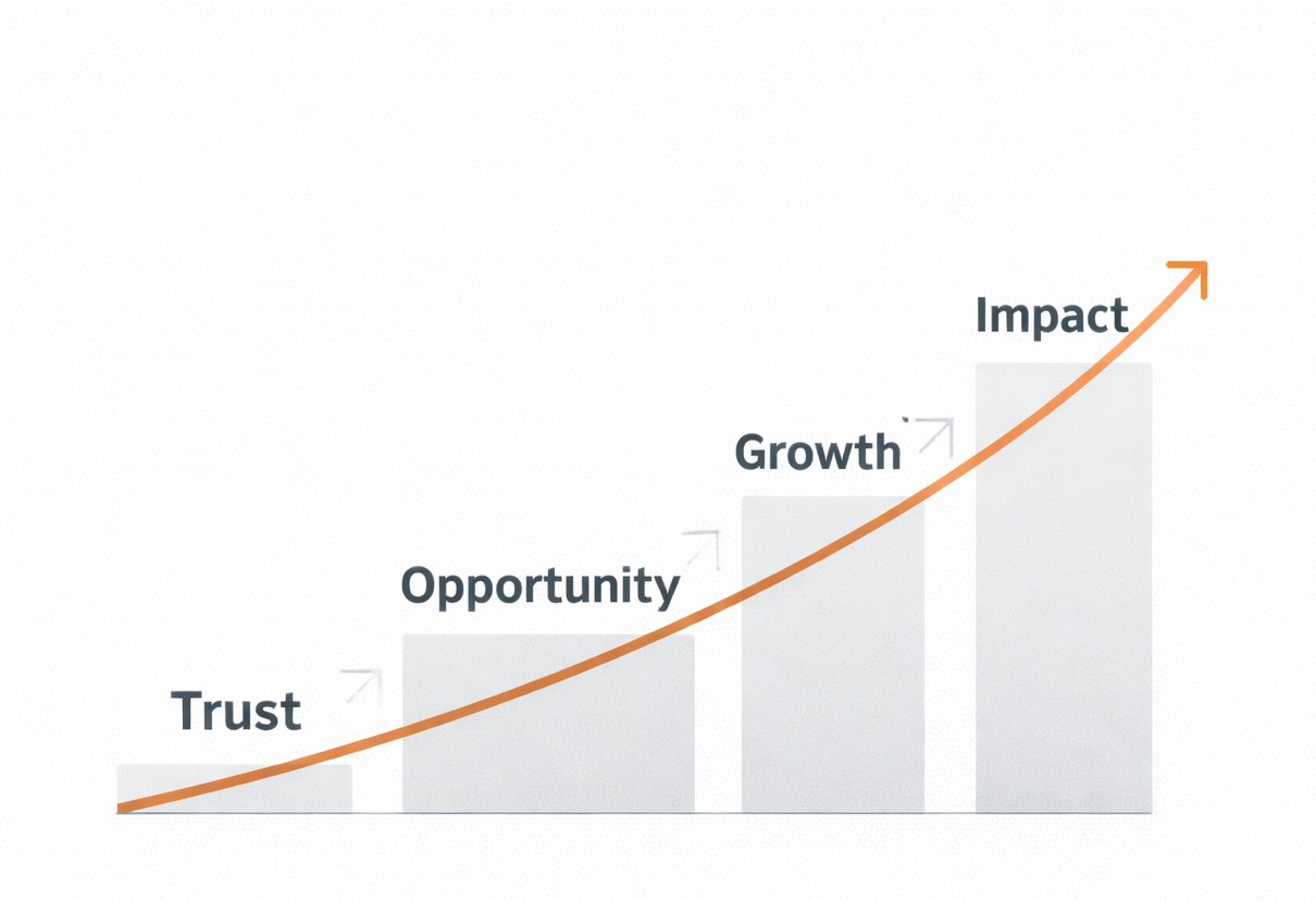 How champions are built