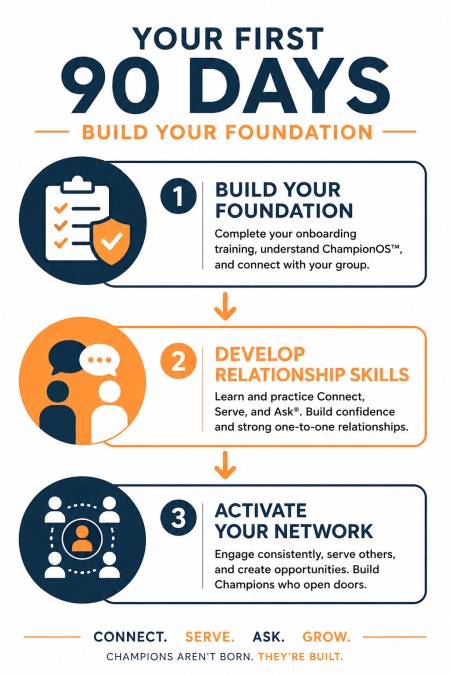 Your First 90 Days with H7 — a guide to building relationships, momentum, and growth in your first three months as a member