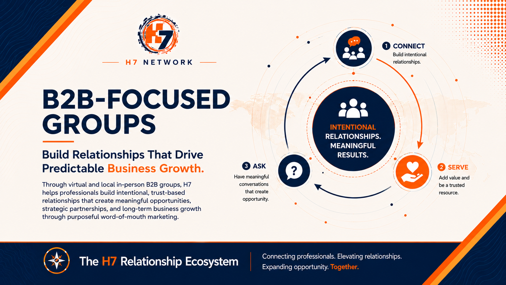 H7 B2B Membership