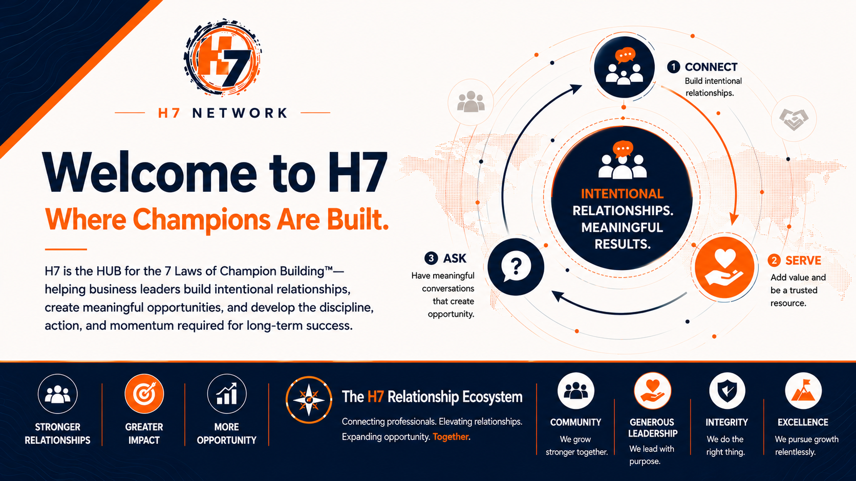 Welcome to H7 — Champions Aren't Born. They're Built. Through Connect, Serve, and Ask