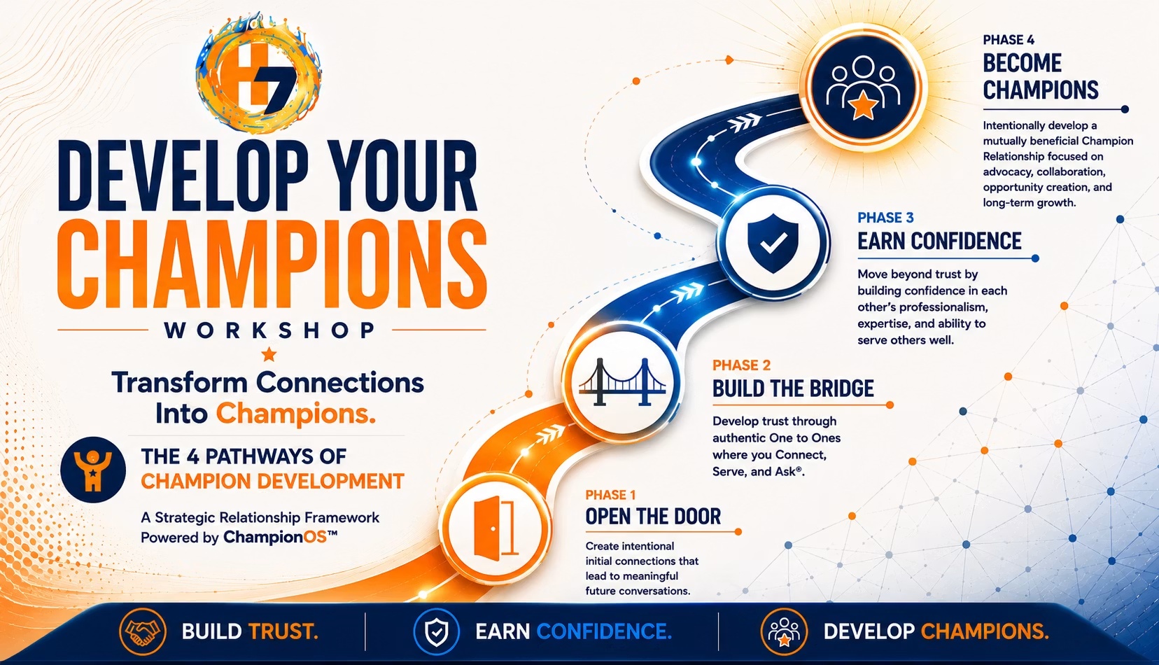 Develop Your Champions Workshop