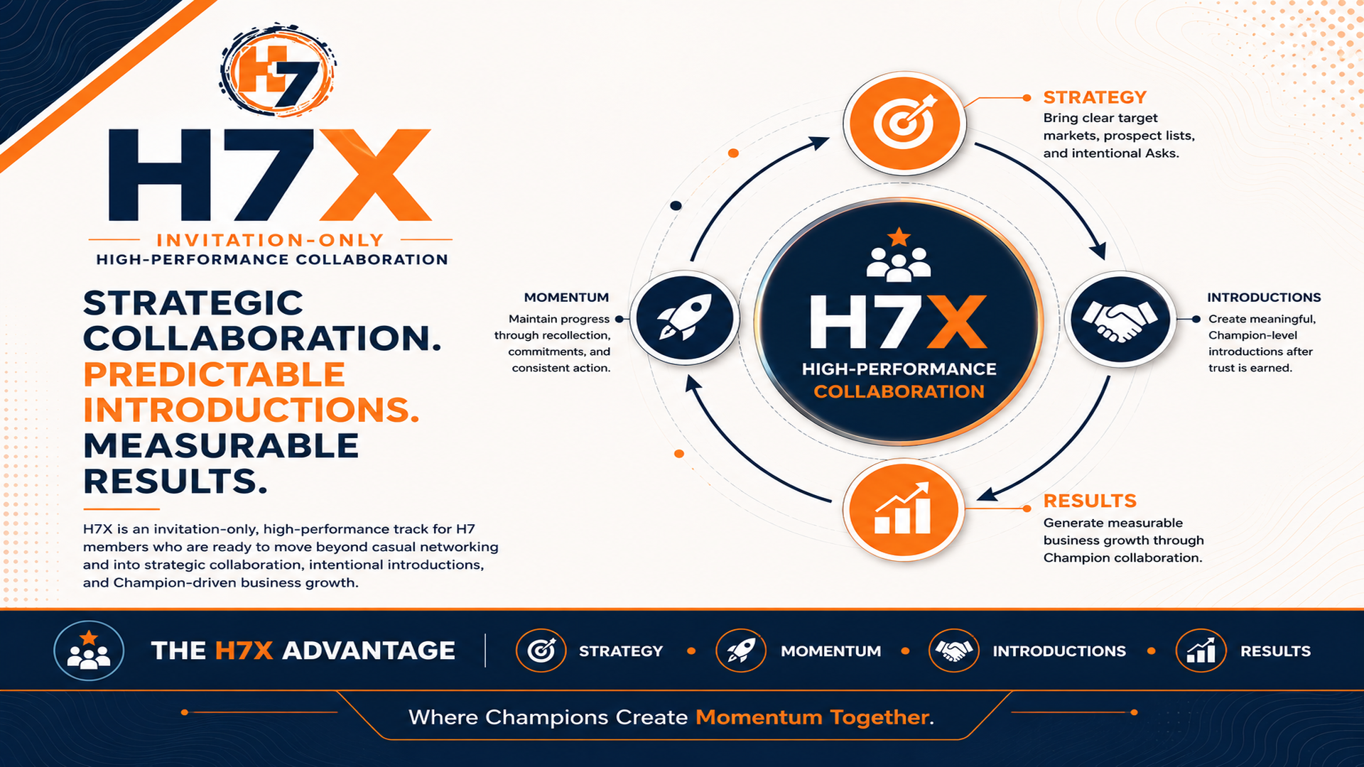 H7X High Performance Networking