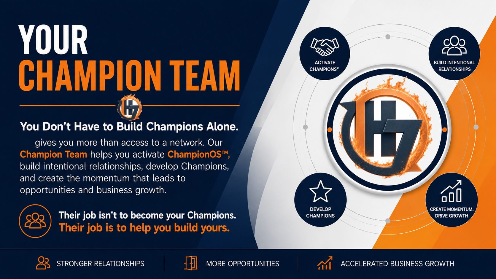 Your Champion Team at H7 Network